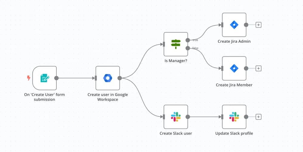 How to Set Up a Self-Hosted n8n AI Automation for Free on Google Cloud