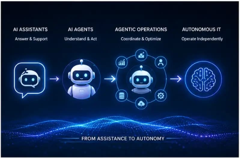 What's Next After AI Agents? The Future of AI Is Already Taking Shape