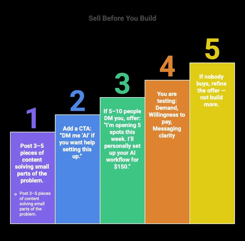 The Fastest Way to Build a One -Person Business in 2026