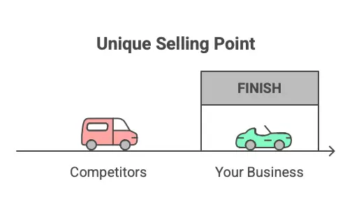 Create Your Unique Selling Point 