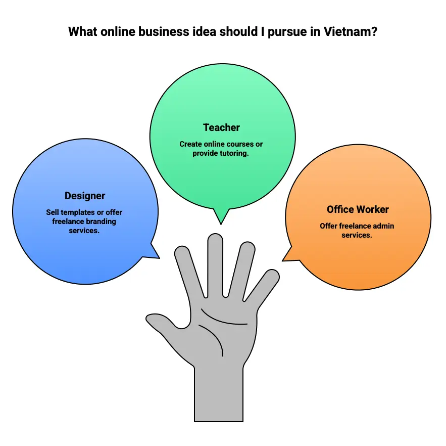 Generate Business Ideas 