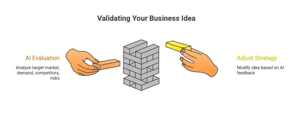 Validate Your Idea