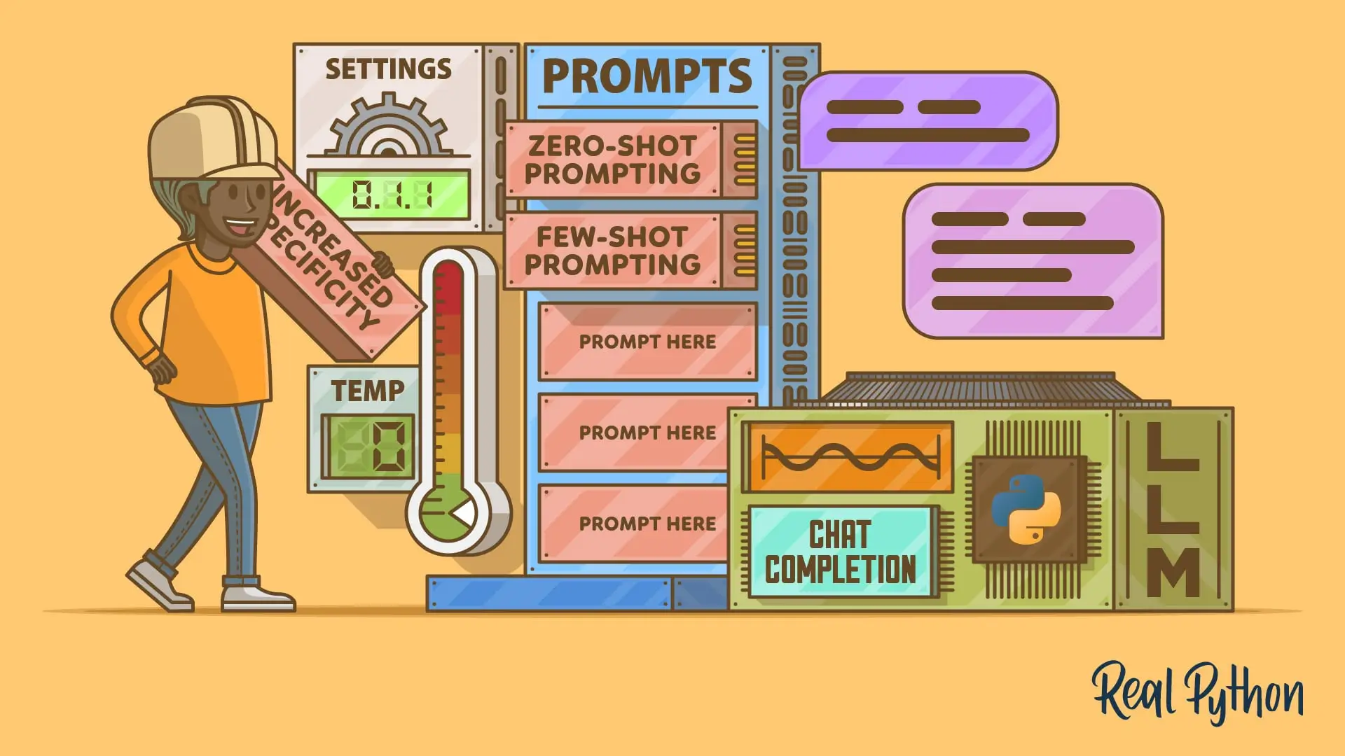 Practical Prompt Examples
