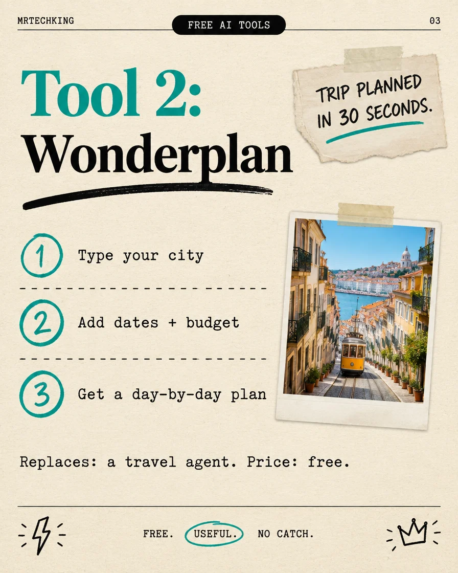 Wonderplan: type your city, add dates and budget, get a day-by-day plan
