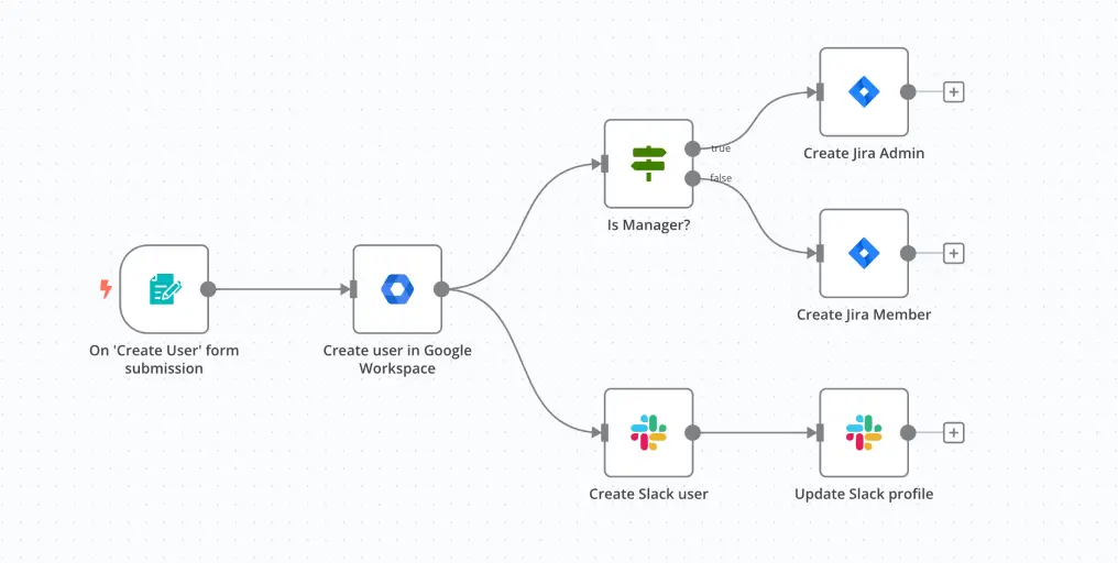 How to Set Up a Self-Hosted n8n AI Automation for Free on Google Cloud
