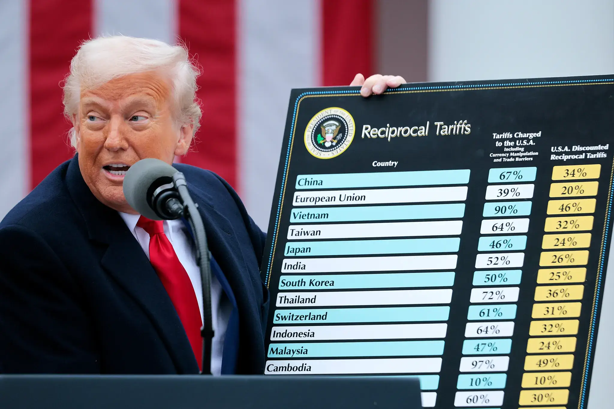 US-China Tariff Truce Lifts Apple, Nvidia; Klarna Rehires Staff, Kling AI 2.0 Empowers Creators, Samsung Bets on 3D Future, Trust Falls to Scams.