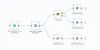 How to Set Up a Self-Hosted n8n AI Automation for Free on Google Cloud