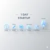 From Idea to Launch: Build a Business in 1 Day with These AI Tools